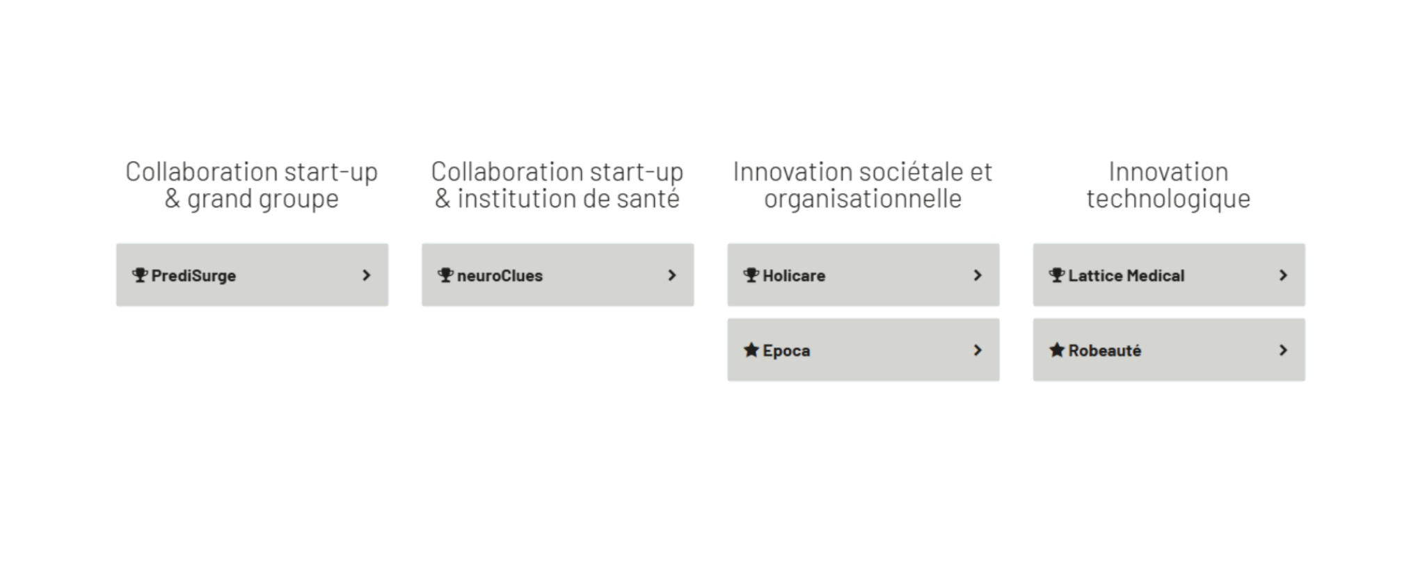 Trophées Santé Future 2025